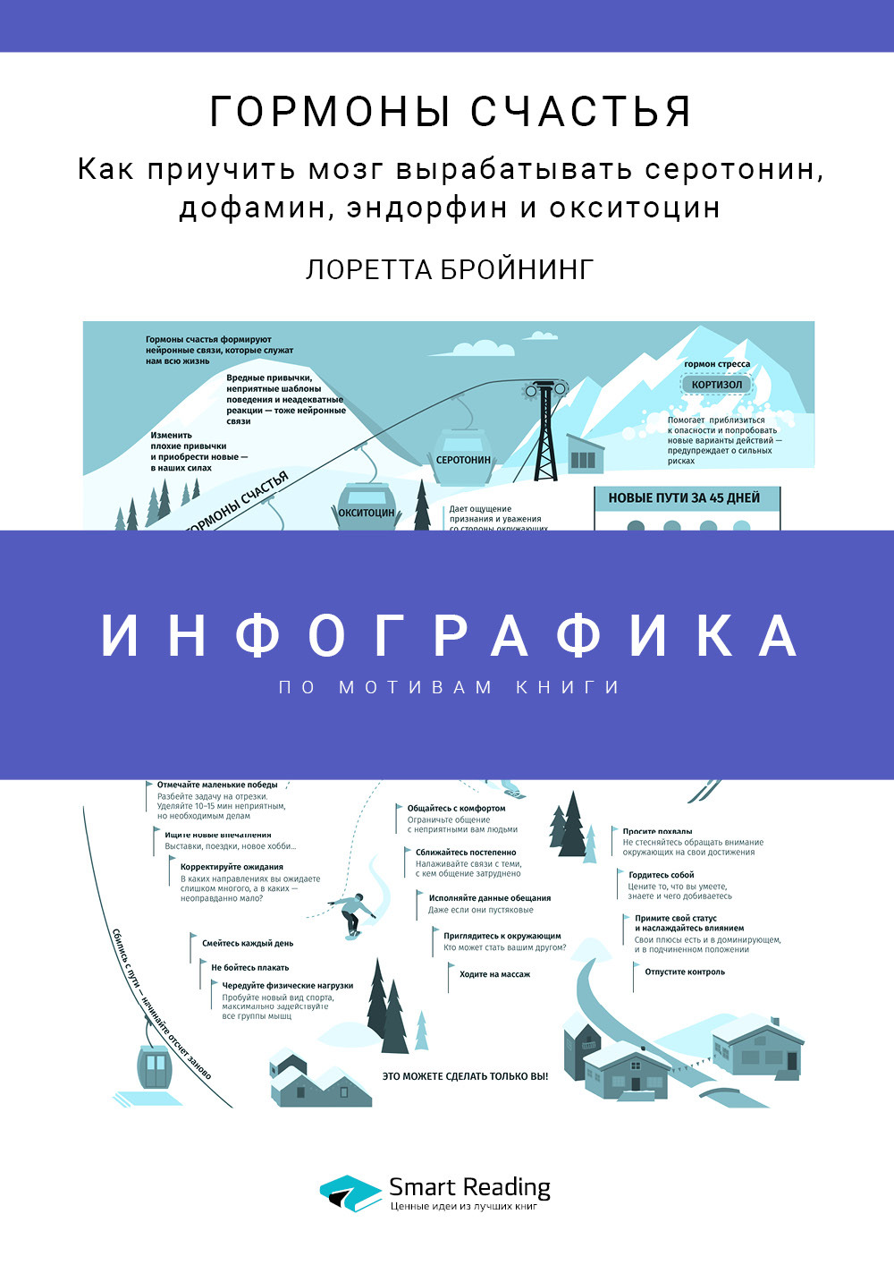 Обложка книги «Инфографика по книге: Гормоны счастья. Как приучить мозг вырабатывать серотонин, дофамин, эндорфин и окситоцин. Лоретта Бройнинг»