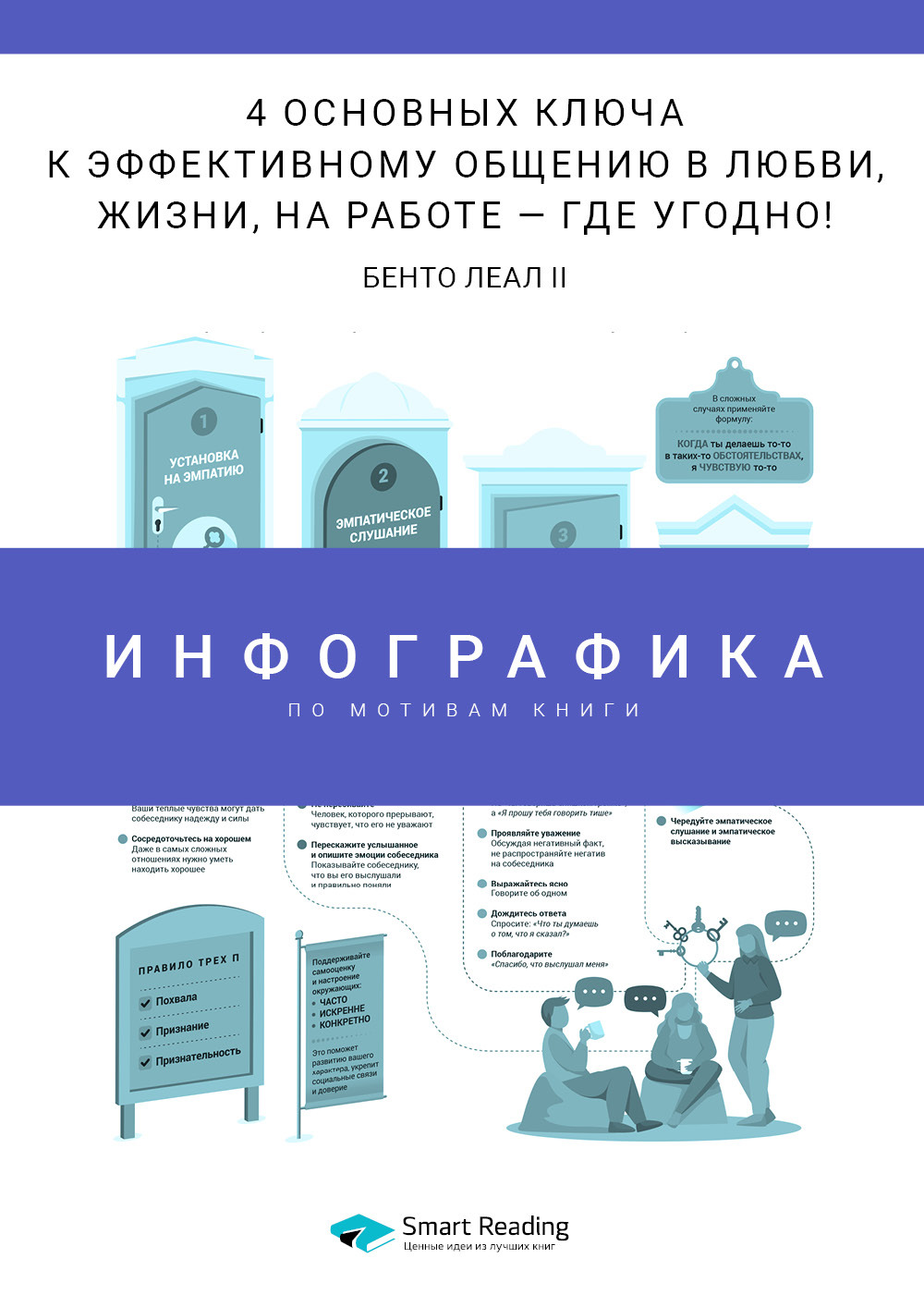 Обложка книги «Инфографика по книге: 4 основных ключа к эффективному общению в любви, жизни, на работе – где угодно! Бенто Леал III»