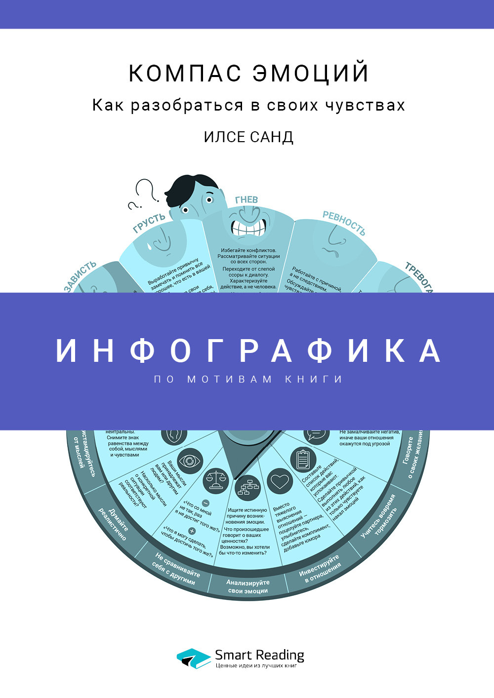Обложка книги «Инфографика по книге: Компас эмоций. Как разобраться в своих чувствах. Илсе Санд»