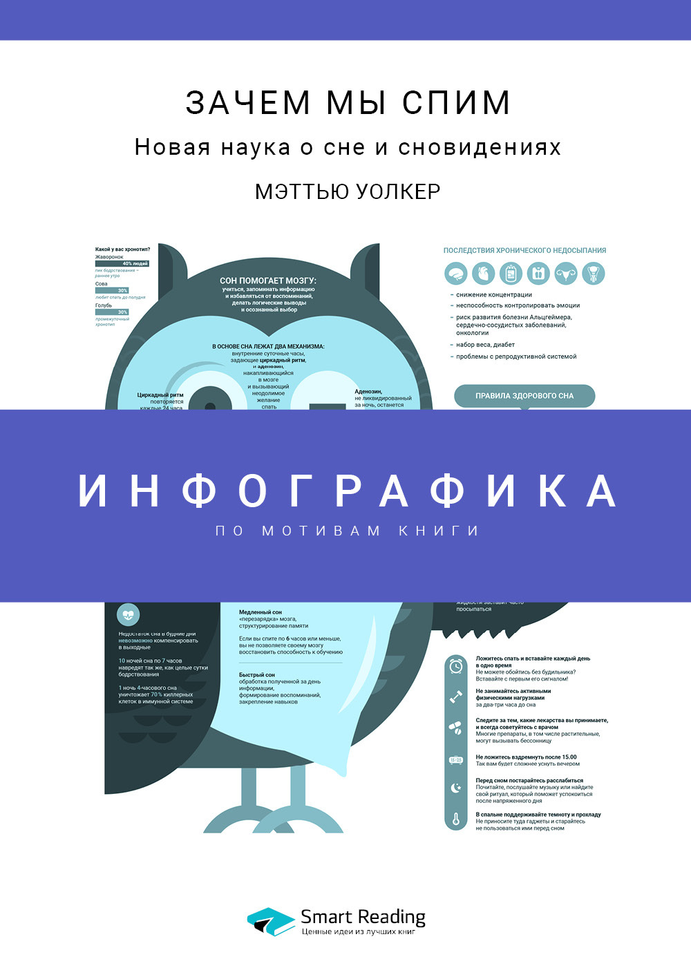 Обложка книги «Инфографика по книге: Зачем мы спим. Новая наука о сне и сновидениях. Мэттью Уолкер»