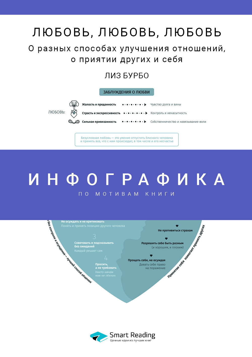 Обложка книги «Инфографика по книге: Любовь, любовь, любовь. О разных способах улучшения отношений, о приятии других и себя. Лиз Бурбо»