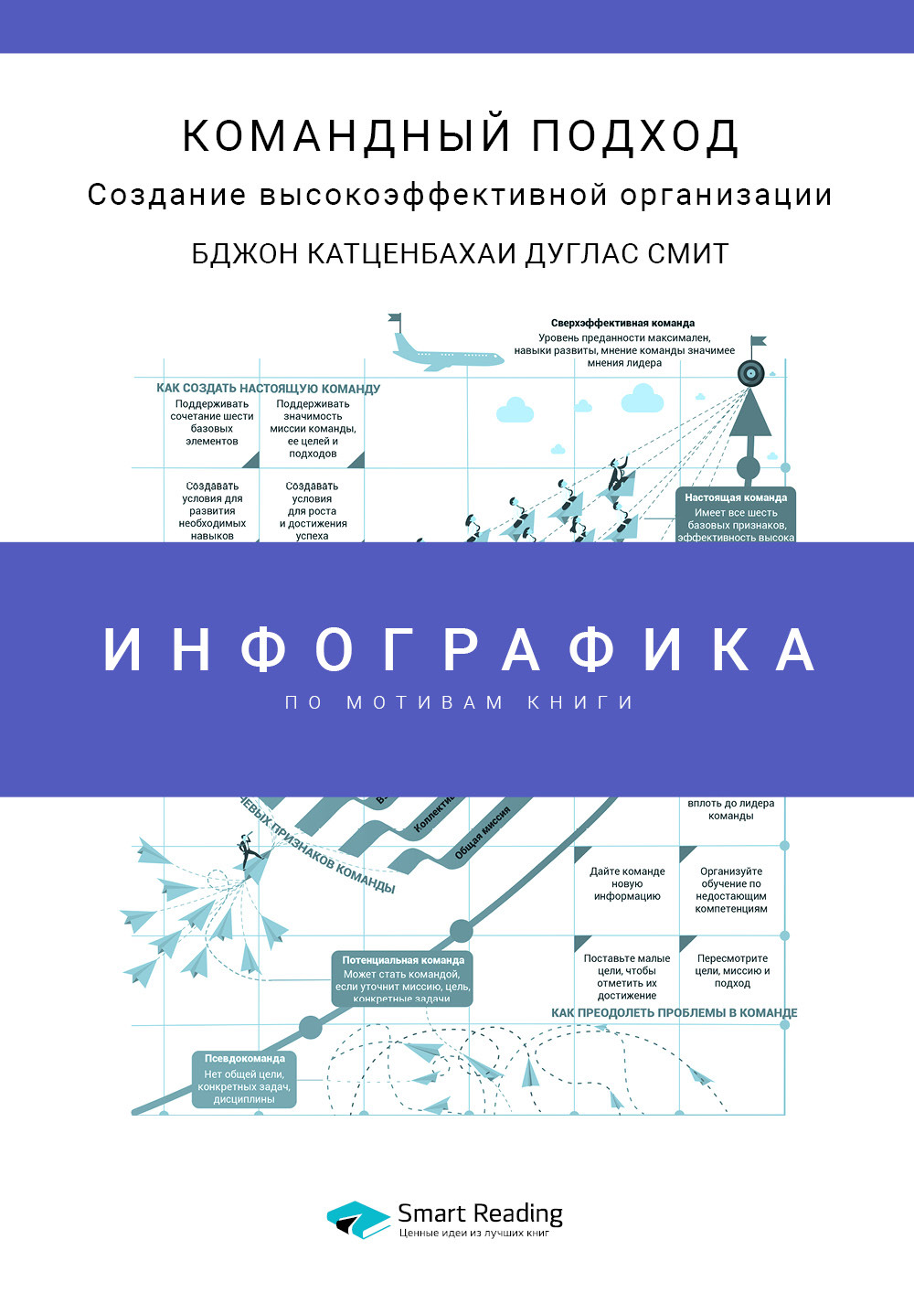 Обложка книги «Инфографика по книге: Командный подход. Создание высокоэффективной организации. Джон Катценбах, Дуглас Смит»