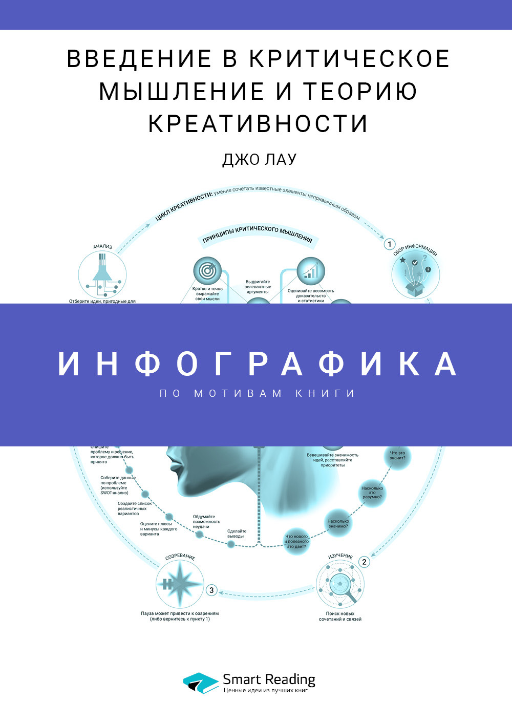 Обложка книги «Инфографика по книге: Введение в критическое мышление и теорию креативности. Джо Лау»