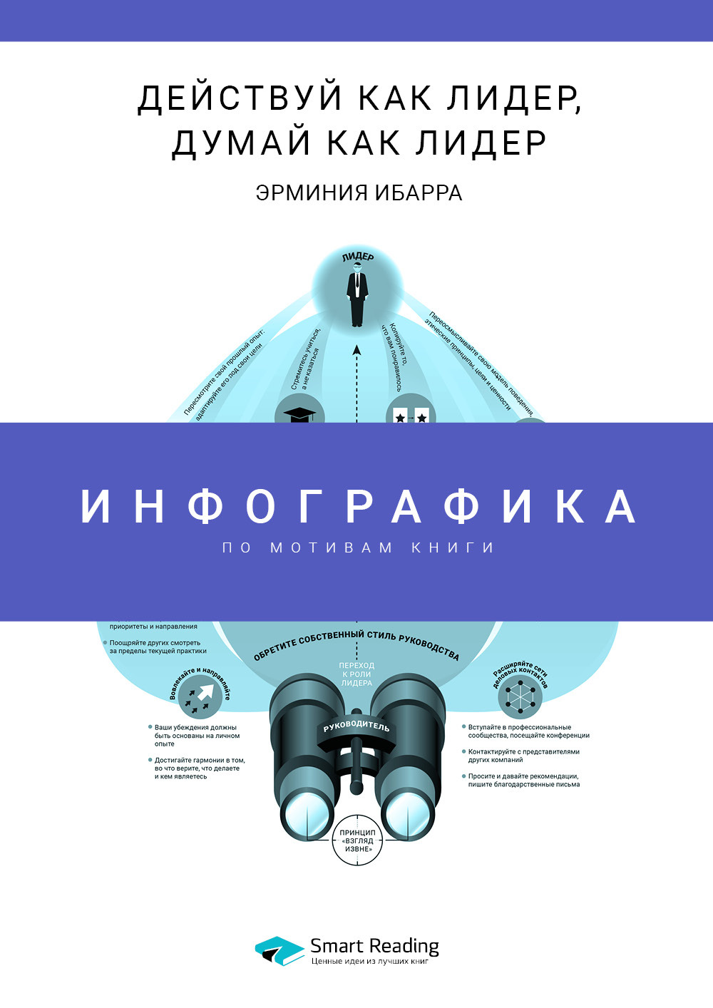 Обложка книги «Инфографика по книге: Действуй как лидер, думай как лидер. Эрминия Ибарра»