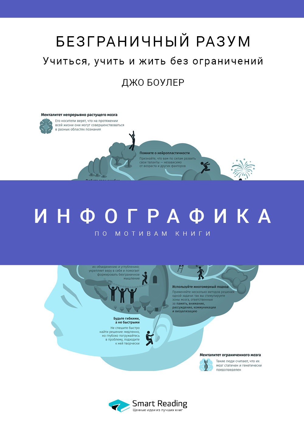 Обложка книги «Инфографика по книге: Безграничный разум. Учиться, учить и жить без ограничений. Джо Боулер»
