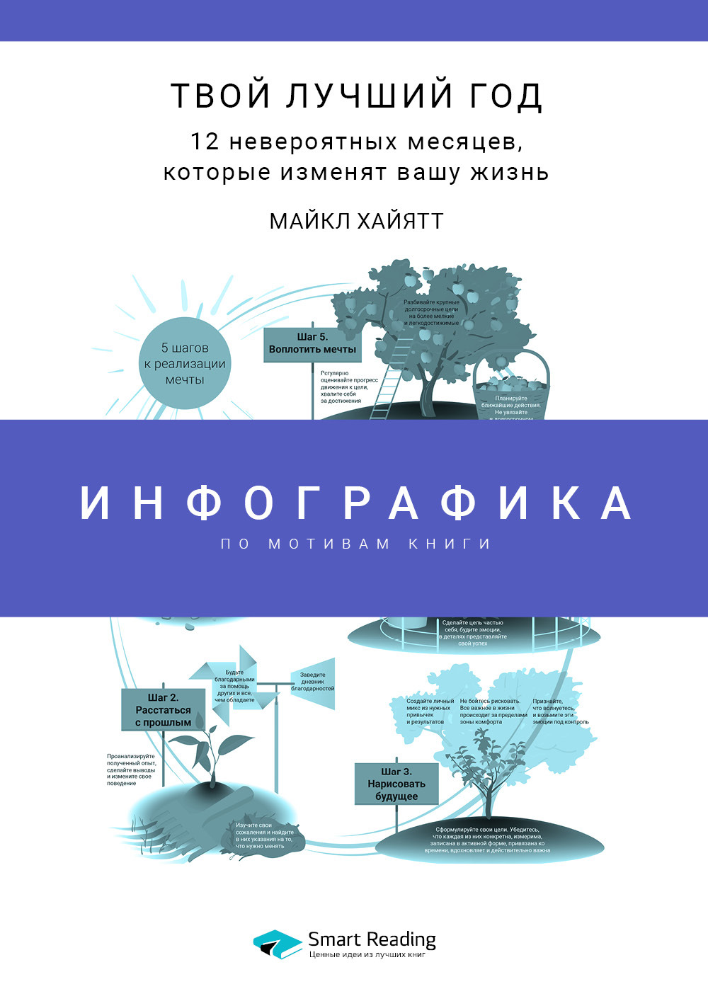 Обложка книги «Инфографика по книге: Твой лучший год. 12 невероятных месяцев, которые изменят вашу жизнь. Майкл Хайятт»