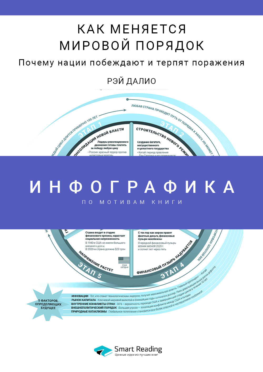 Обложка книги «Инфографика по книге: Как меняется мировой порядок. Почему нации побеждают и терпят поражения. Рэй Далио»
