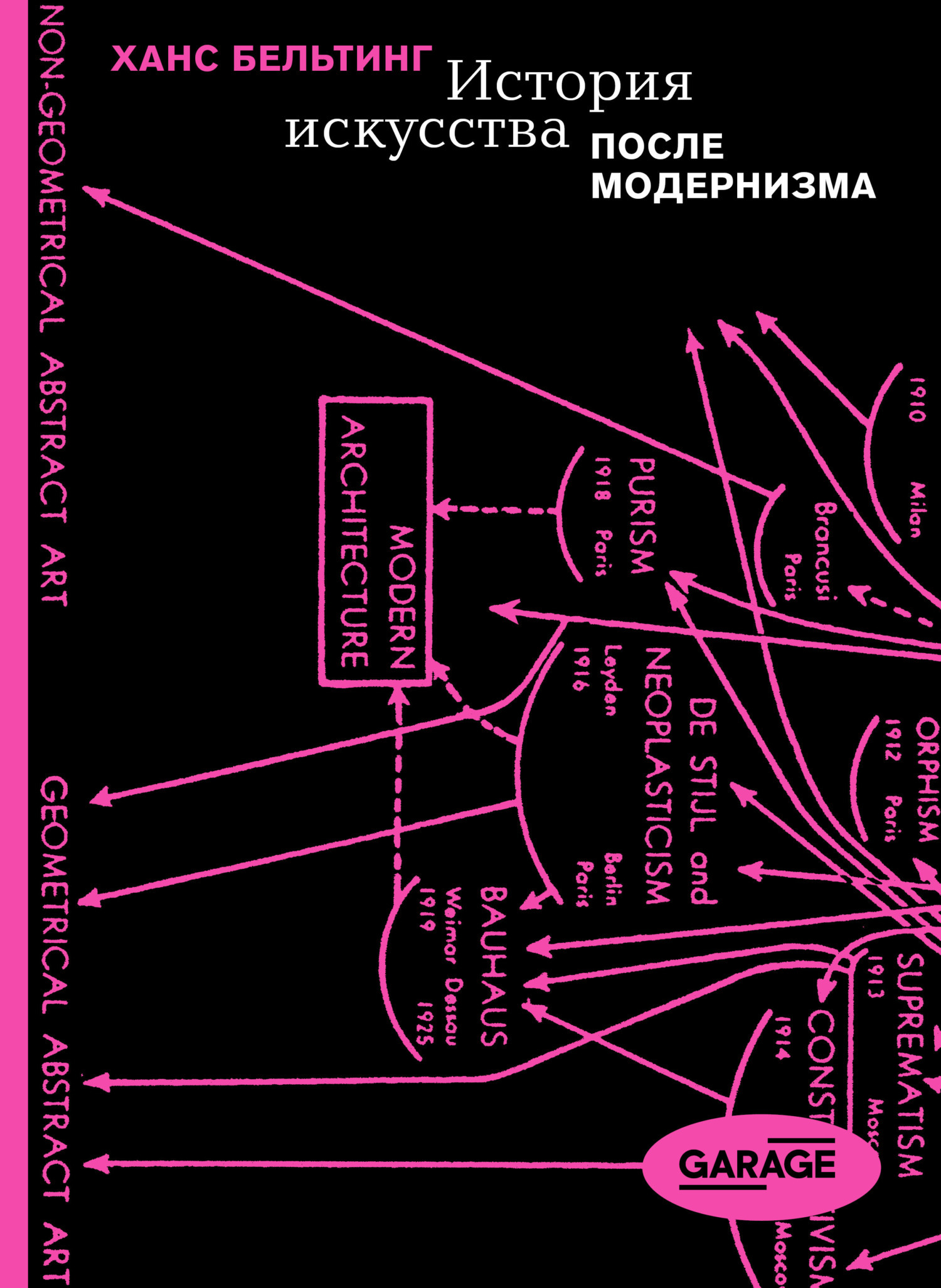 Обложка книги «История искусства после модернизма»