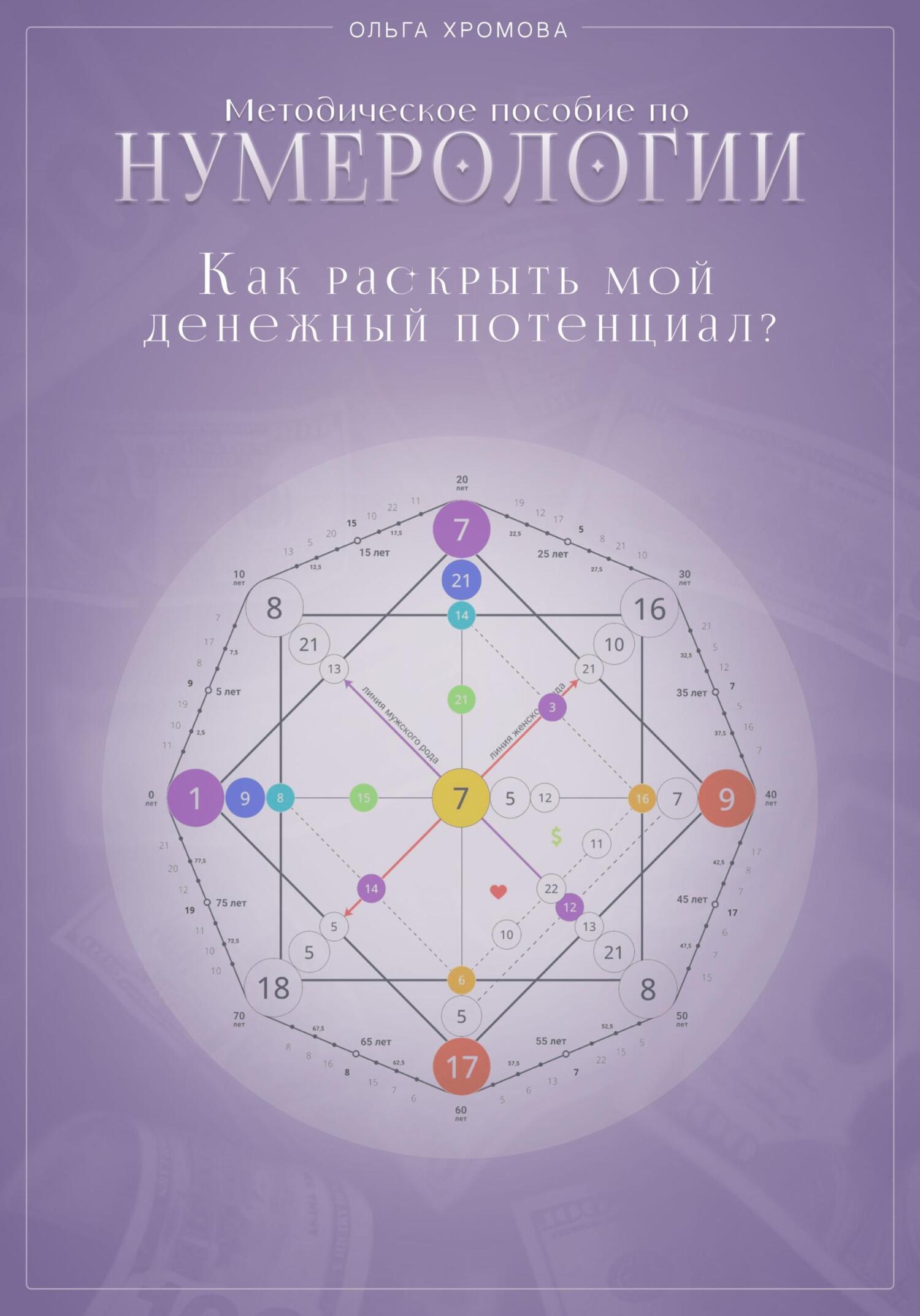 Обложка книги «Методическое пособие «Как раскрыть мой денежный потенциал?»»