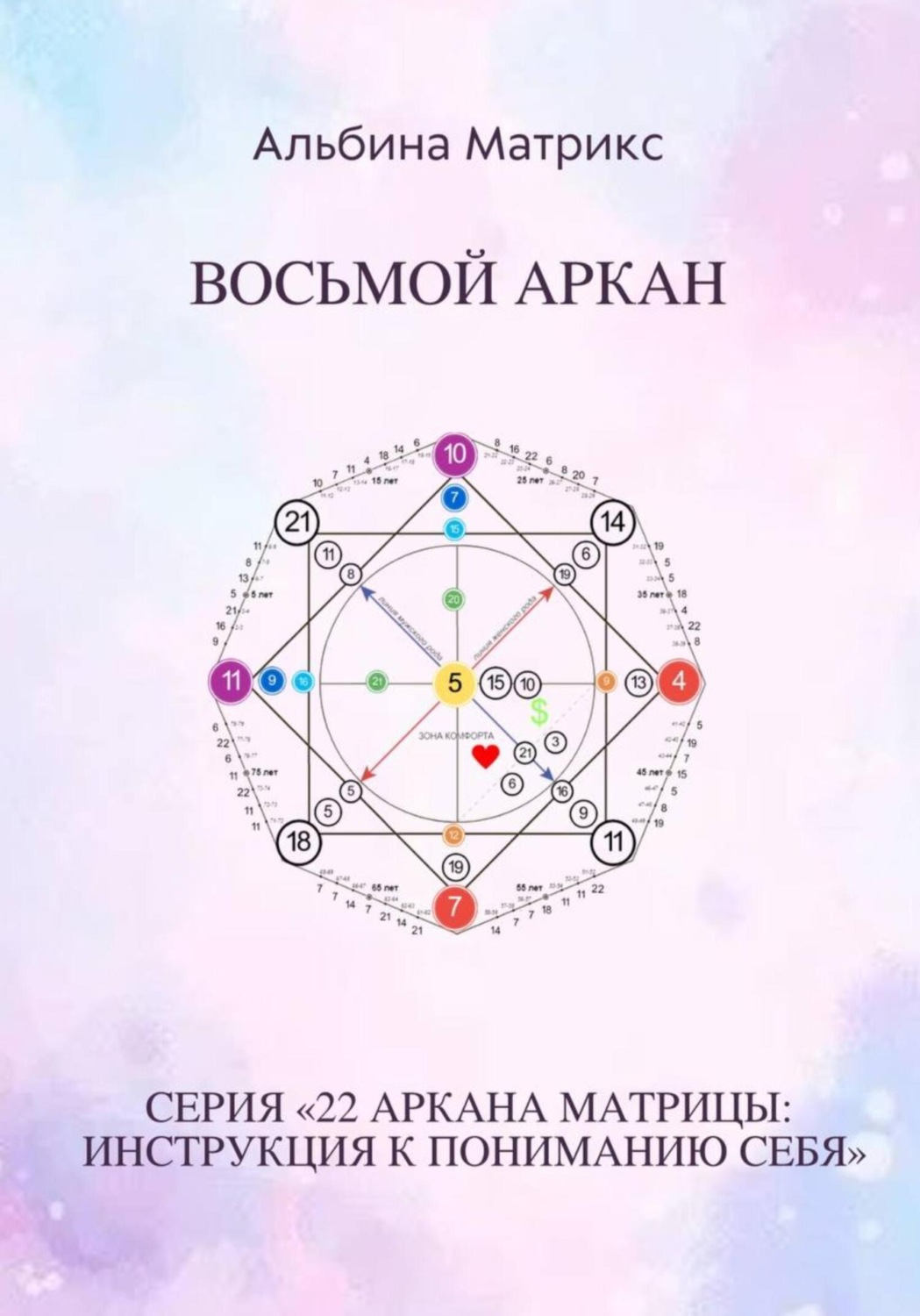 Обложка книги «Матрица судьбы. Восьмой аркан»