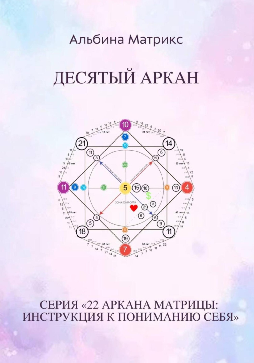 Обложка книги «Матрица судьбы. Десятый аркан»