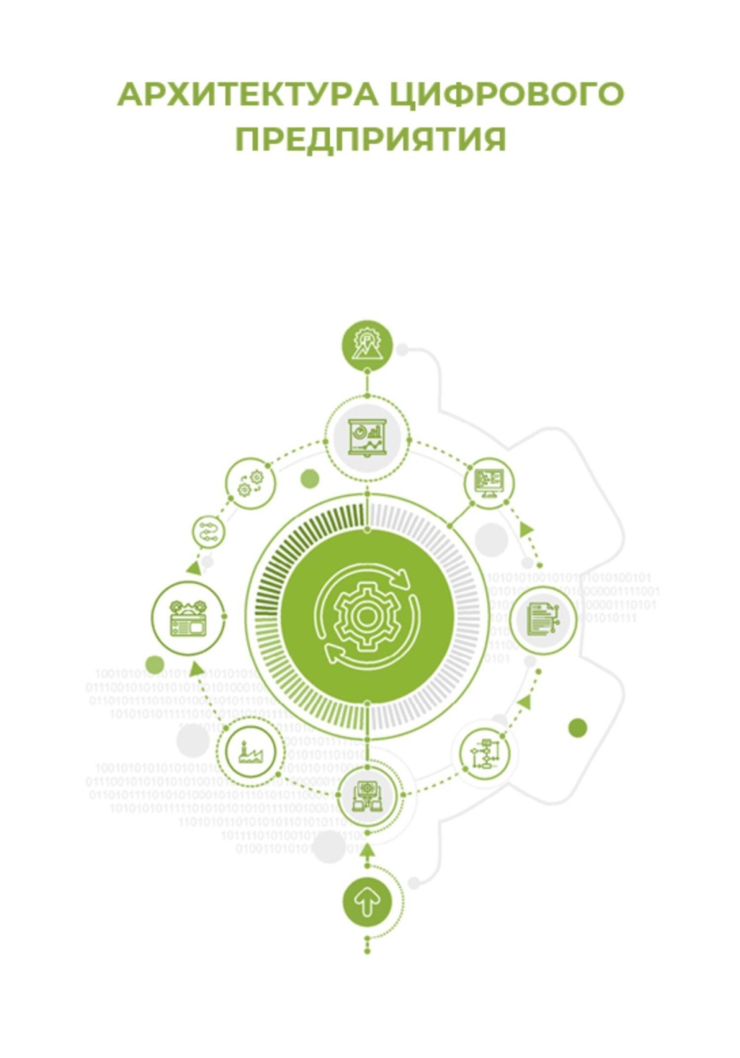 Обложка книги «Архитектура цифрового предприятия»