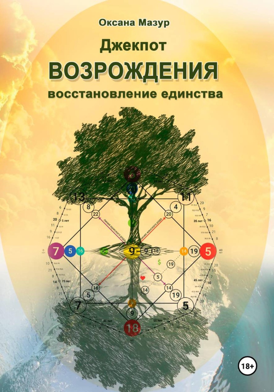 Обложка книги «Джекпот возрождения»