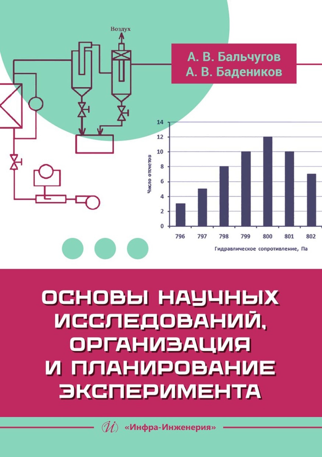 Обложка книги «Основы научных исследований, организация и планирование эксперимента»