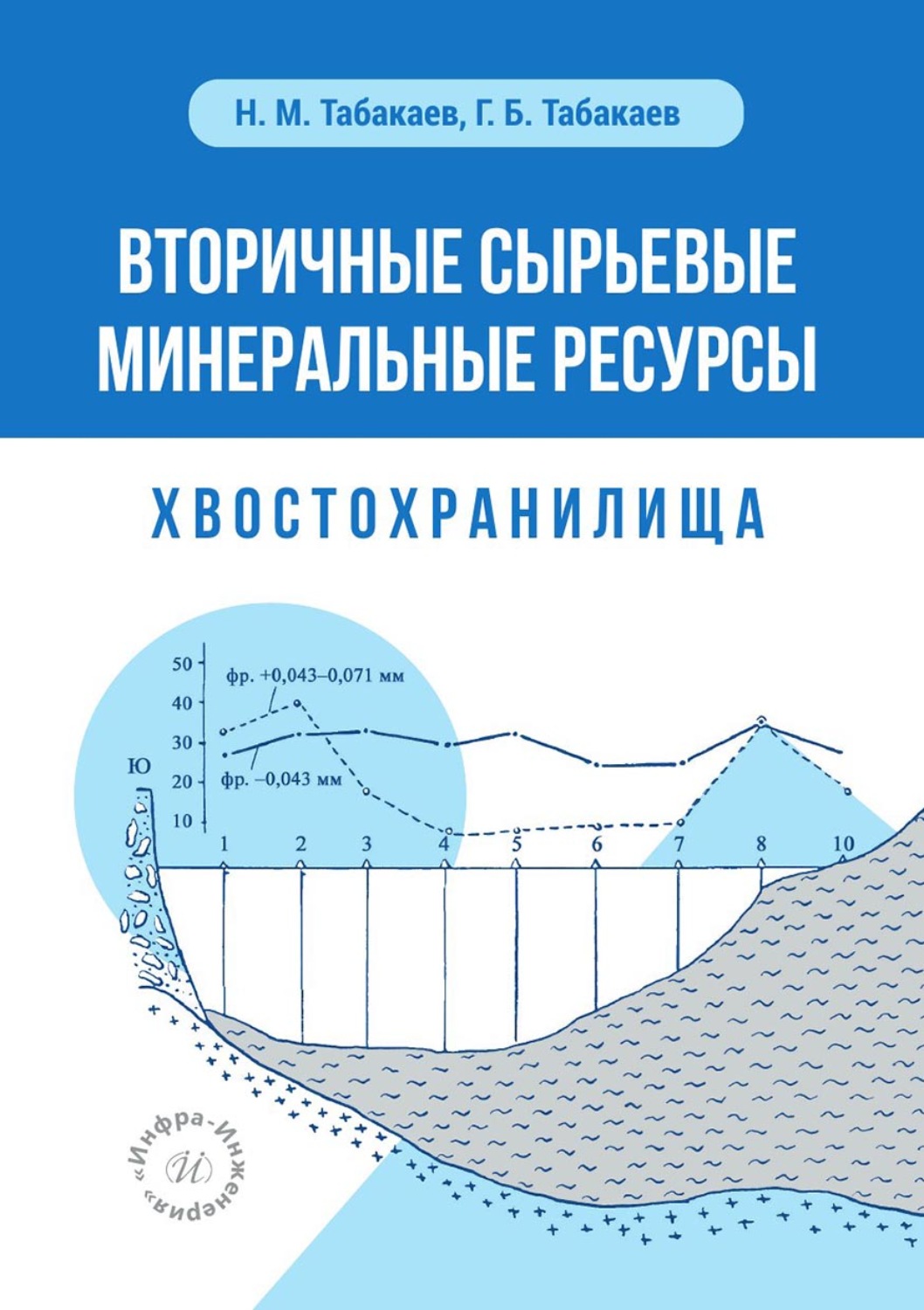 Обложка книги «Вторичные сырьевые минеральные ресурсы. Хвостохранилища»