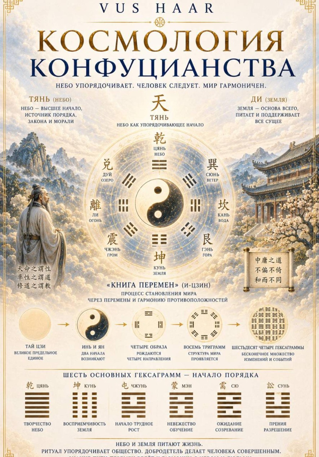 Обложка книги «Космология конфуцианства»