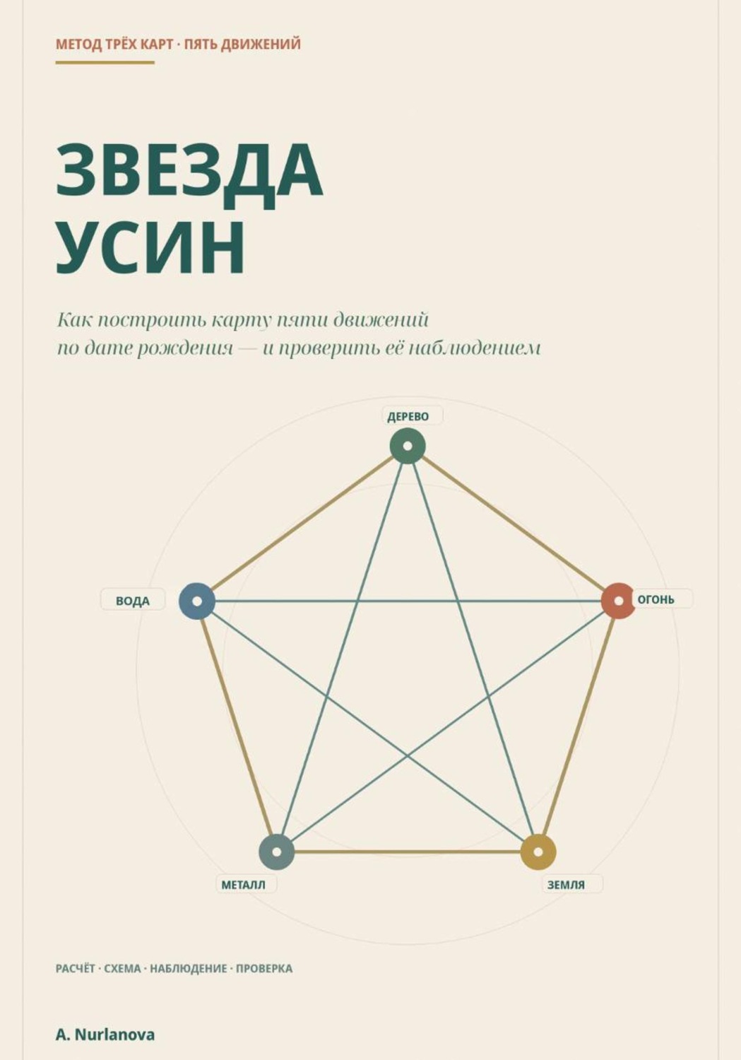 Обложка книги «Звезда Усин. Как построить карту пяти движений по дате рождения и проверить её наблюдением»